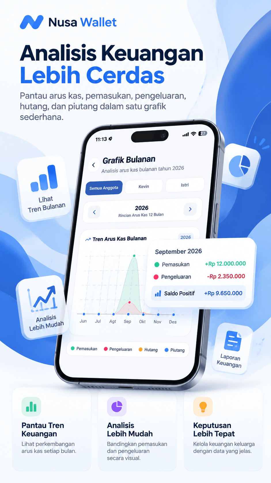 Analisis Keuangan Lebih Cerdas